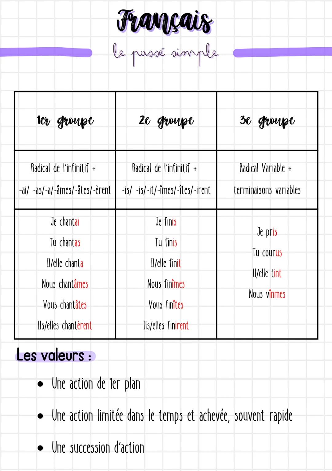 # Français
le passé simple
| 1er groupe | Ze groupe | 3e groupe |
| ----------- | ----------- | ----------- |
| Radical de l'infinitif + |