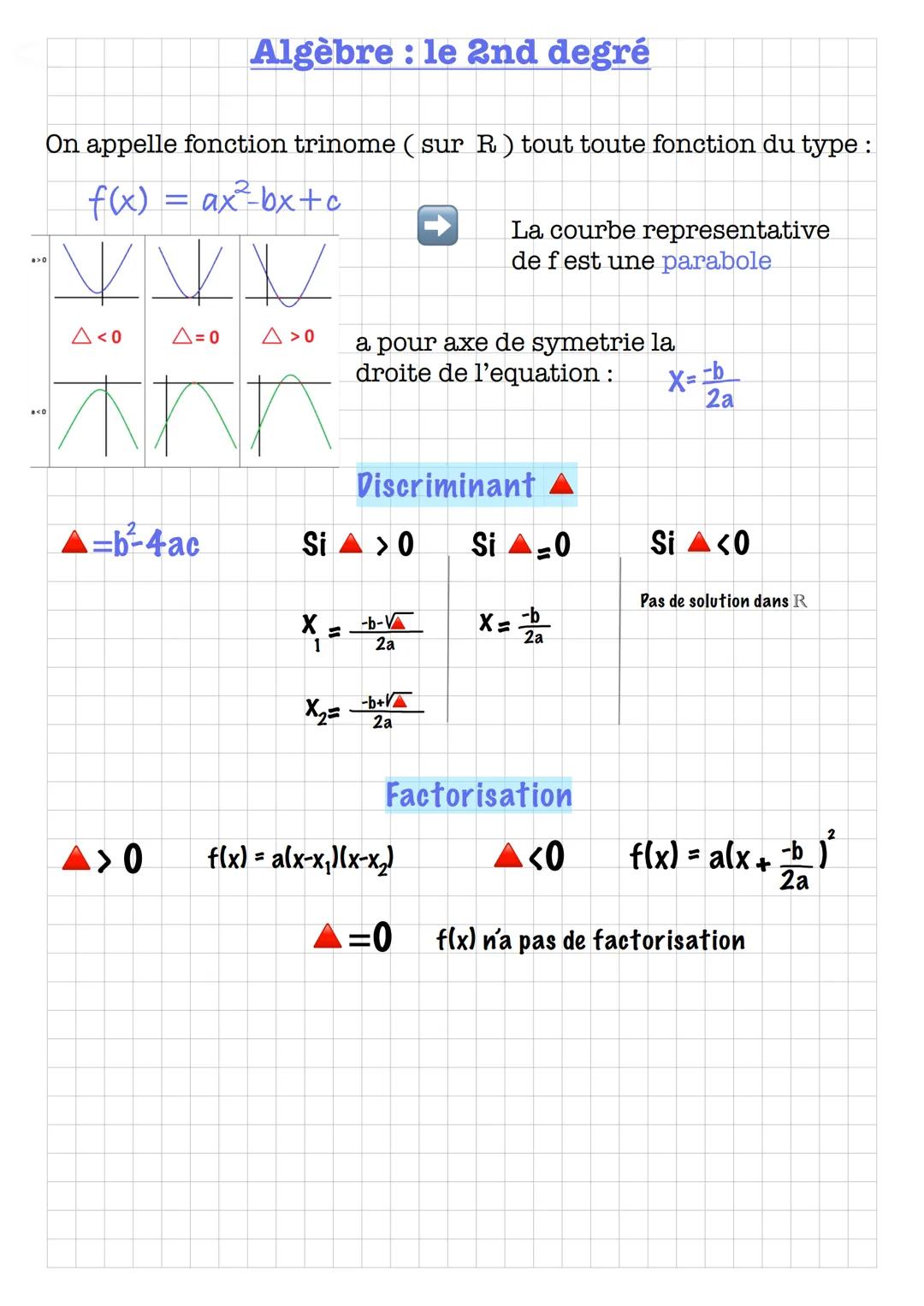 On appelle fonction trinome (sur R) tout toute fonction du type :
f(x)
a>0
a<0
VVV
A=0 Δ>0
Ann
A <0
Algèbre : le 2nd degré
= ax²-bx+c
A=b²-4