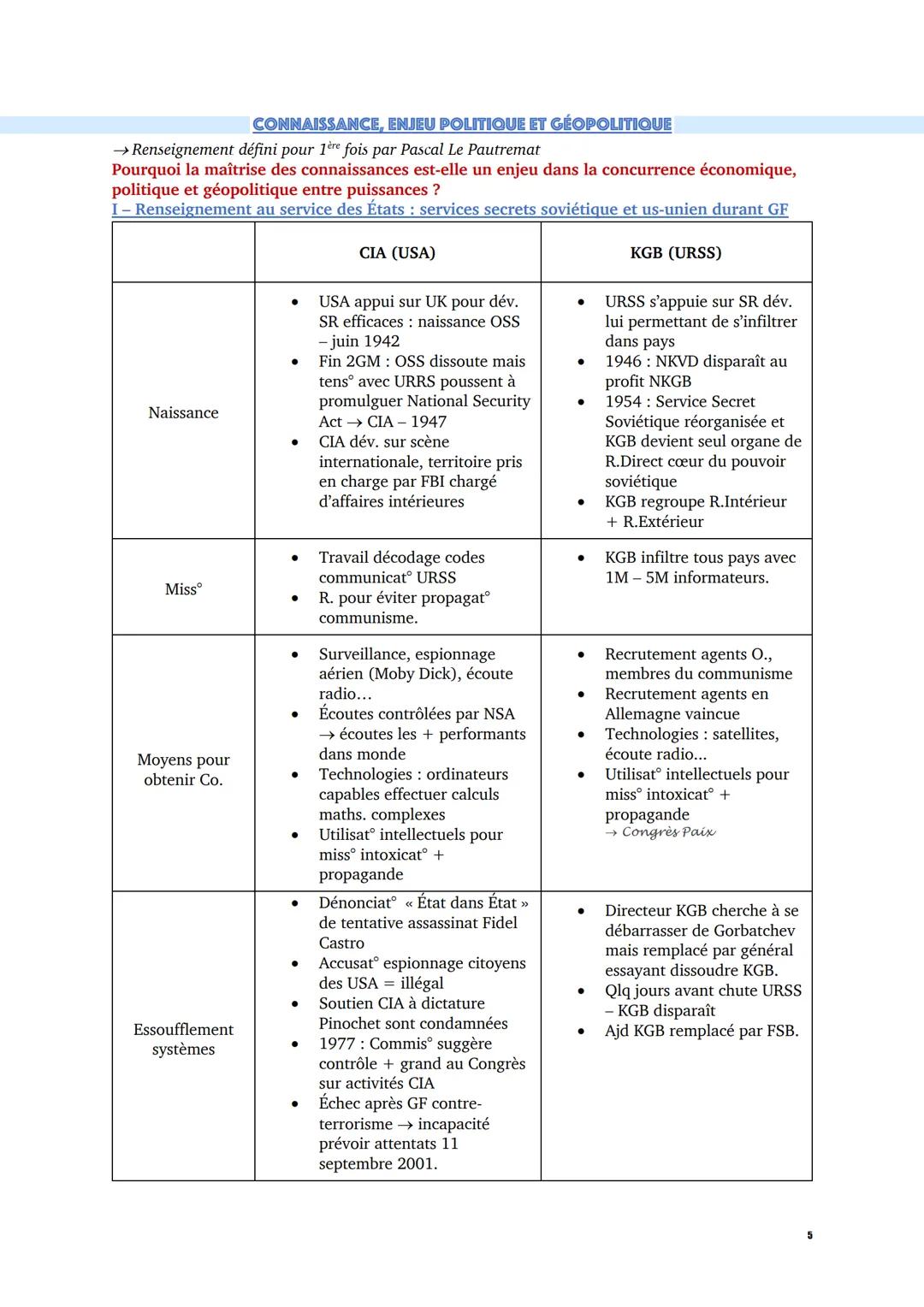 # L'enjeu de la connaissance
PARTAGER LE CONNAISSANCE: INTRODUCTION
Quels sont les modes d'accès et partage de la connaissance ?
I- La socié