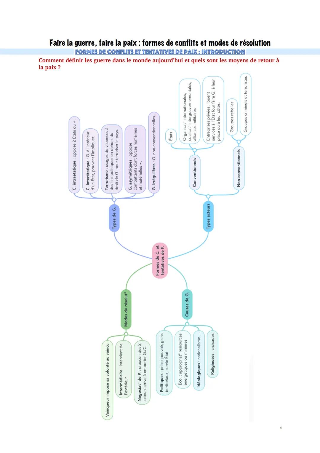 Faire la guerre, faire la paix: formes de conflits et modes de résolution
FORMES DE CONFLITS ET TENTATIVES DE PAIX: INTRODUCTION
Comment déf