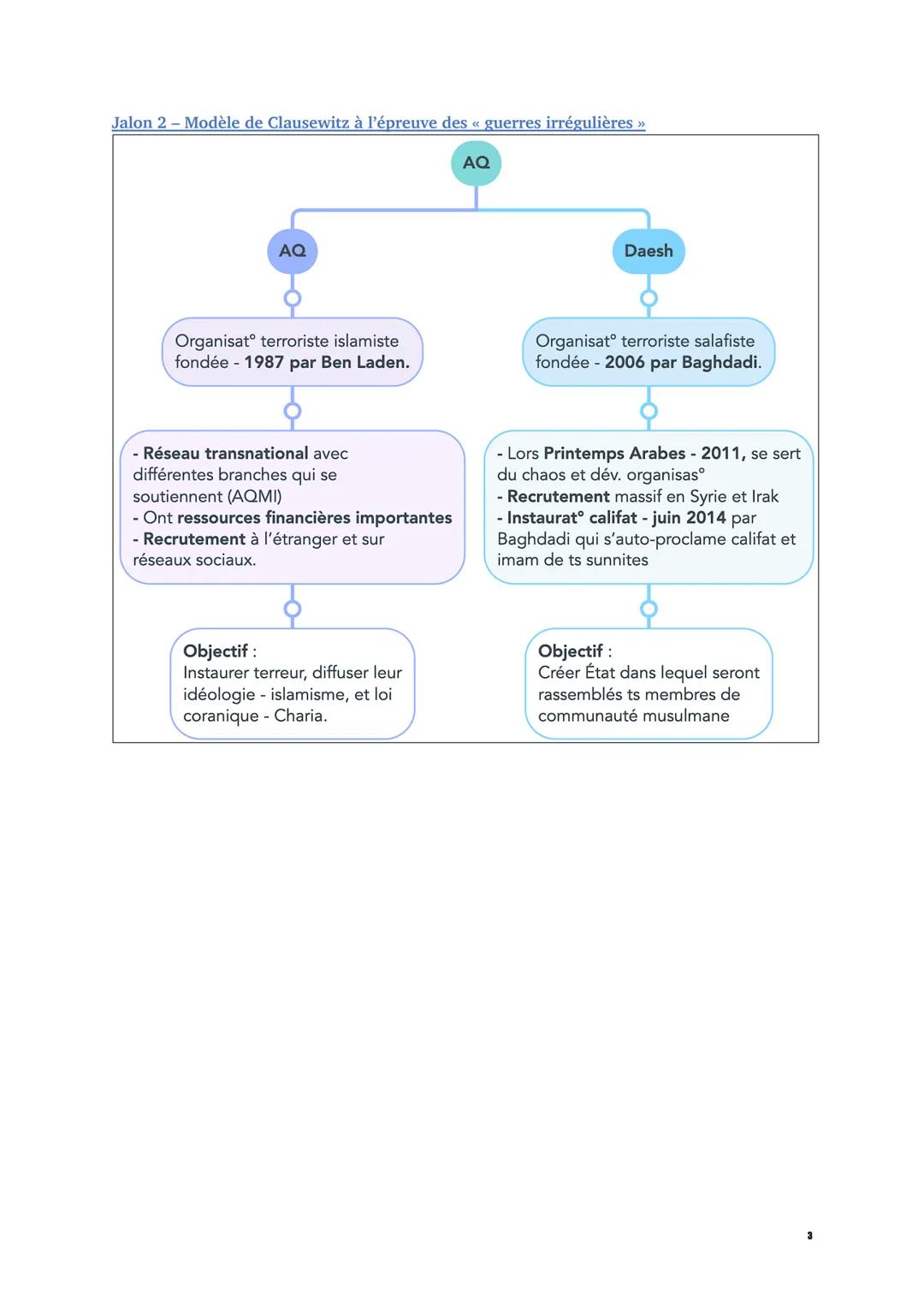 Faire la guerre, faire la paix: formes de conflits et modes de résolution
FORMES DE CONFLITS ET TENTATIVES DE PAIX: INTRODUCTION
Comment déf