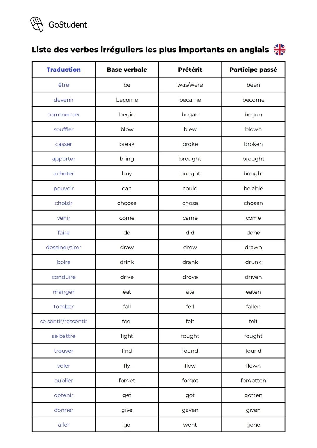 Verbes irréguliers