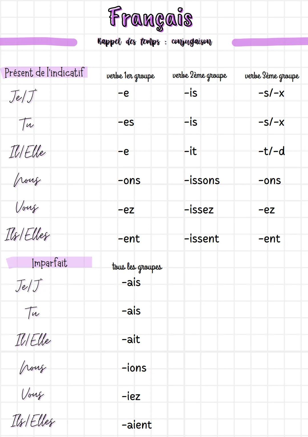 # Français
Rappel des temps: conjugaison
Présent de l'indicatif
| | verbe 1er groupe | verbe 2ème groupe | verbe Sème groupe |
|