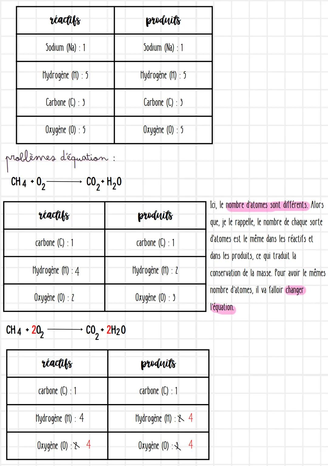 aide contenu transformation
physique, chimique ou mélange
Chimie
transformation chimique
Transformation chimique transformation au cours de