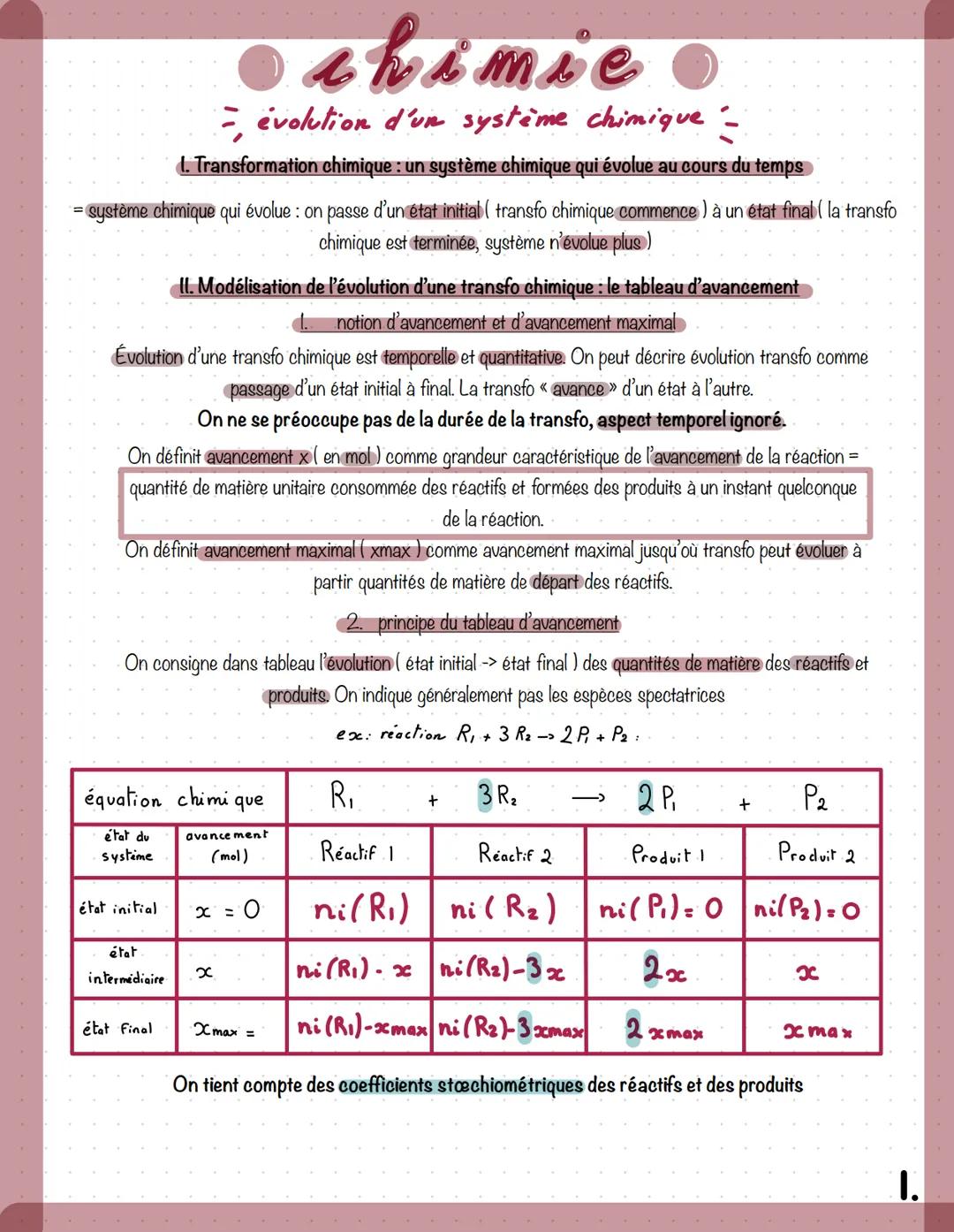 ahami
- evolution d'un système chimique -
1. Transformation chimique : un système chimique qui évolue au cours du temps
- système chimique q