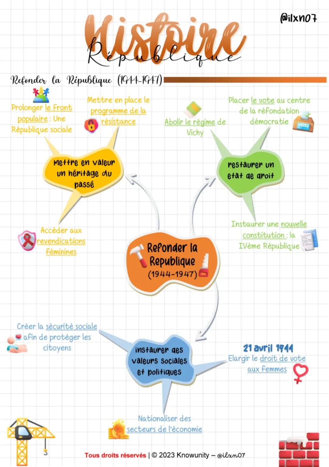 refonder la république