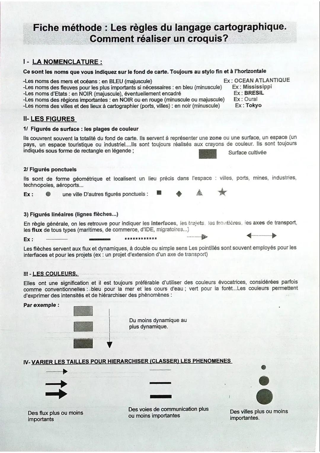 Méthode : Language cartographique, réalisation d'un croquis.