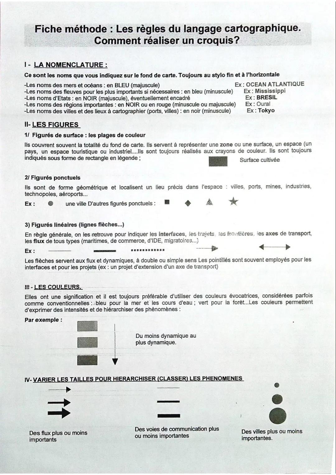 Fiche méthode : Les règles du langage cartographique.
Comment réaliser un croquis?
I-LA NOMENCLATURE:
Ce sont les noms que vous indiquez sur