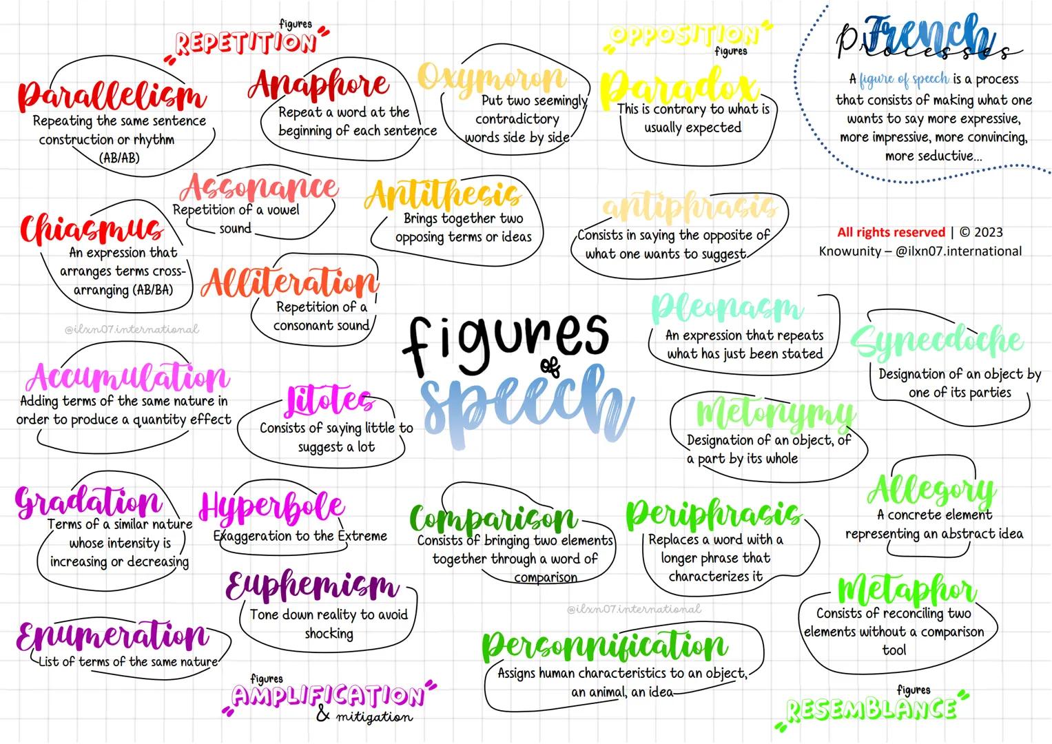 figures
REPETITION
OPPOSITION
Parallelism Anaphore Oxymoron paradox
Repeating the same sentence
construction or rhythm
(AB/AB)
Chiasmus
Repe