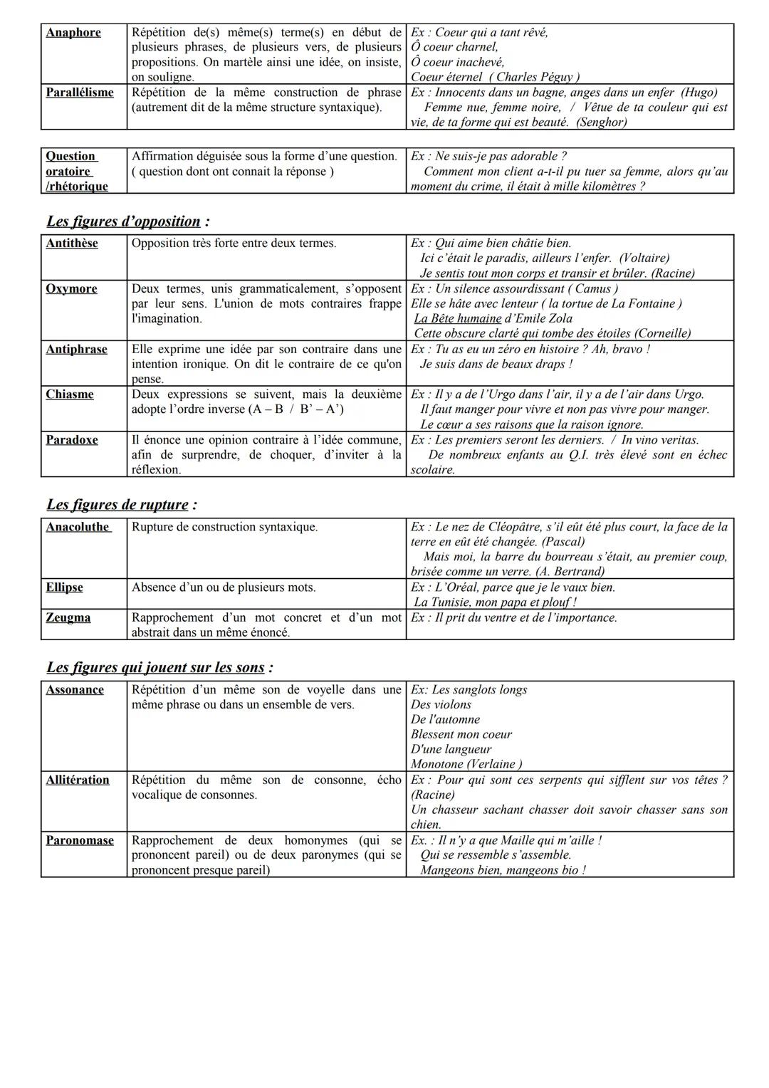 # Les figures de style
Une figure de style est un procédé qui consiste à rendre ce que l'on veut dire plus expressif, plus impressionnant,