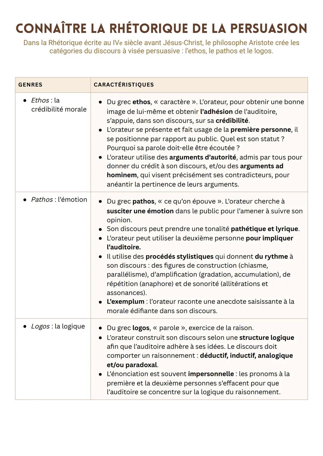 # CONNAÎTRE LA RHÉTORIQUE DE LA PERSUASION
Dans la Rhétorique écrite au IVe siècle avant Jésus-Christ, le philosophe Aristote crée les
caté