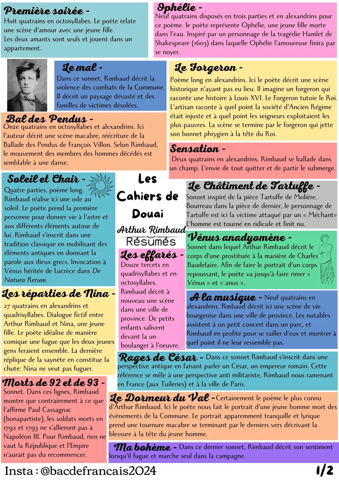 Fiche résumé poème cahier de Douai