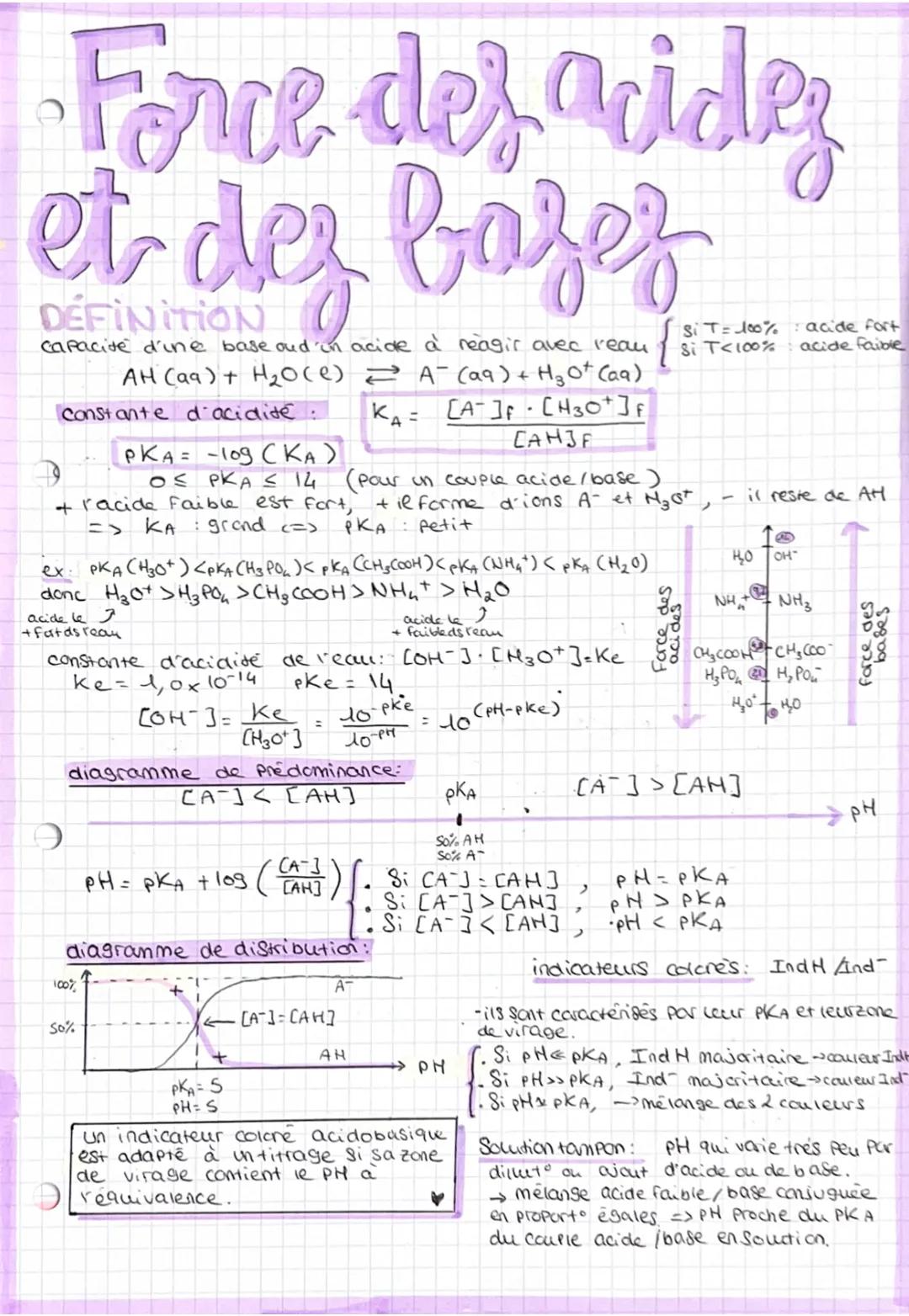 # Force des acidez
et dez bazez
## DÉFINITION
capacité d'ine base oud 'in acide à reagir avec reau
AH (aq) + H₂O (e) $\rightleftharpoons$ A