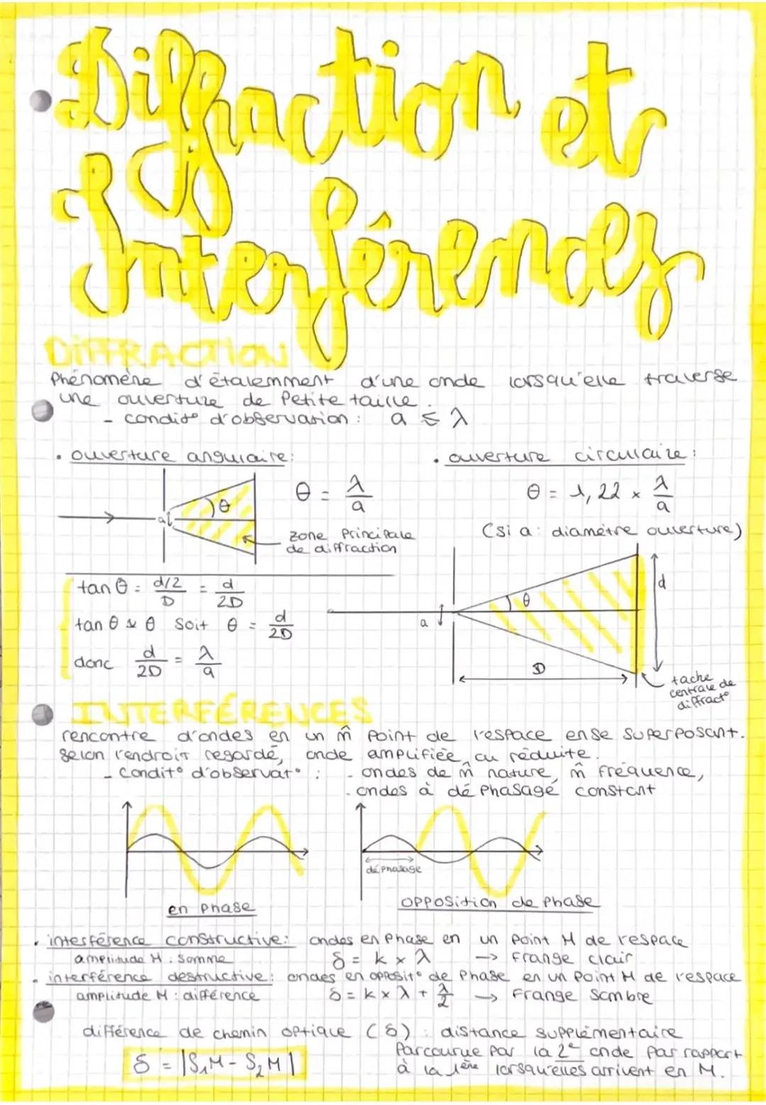 PHYSIQUE - Diffraction & Interferences 1/2