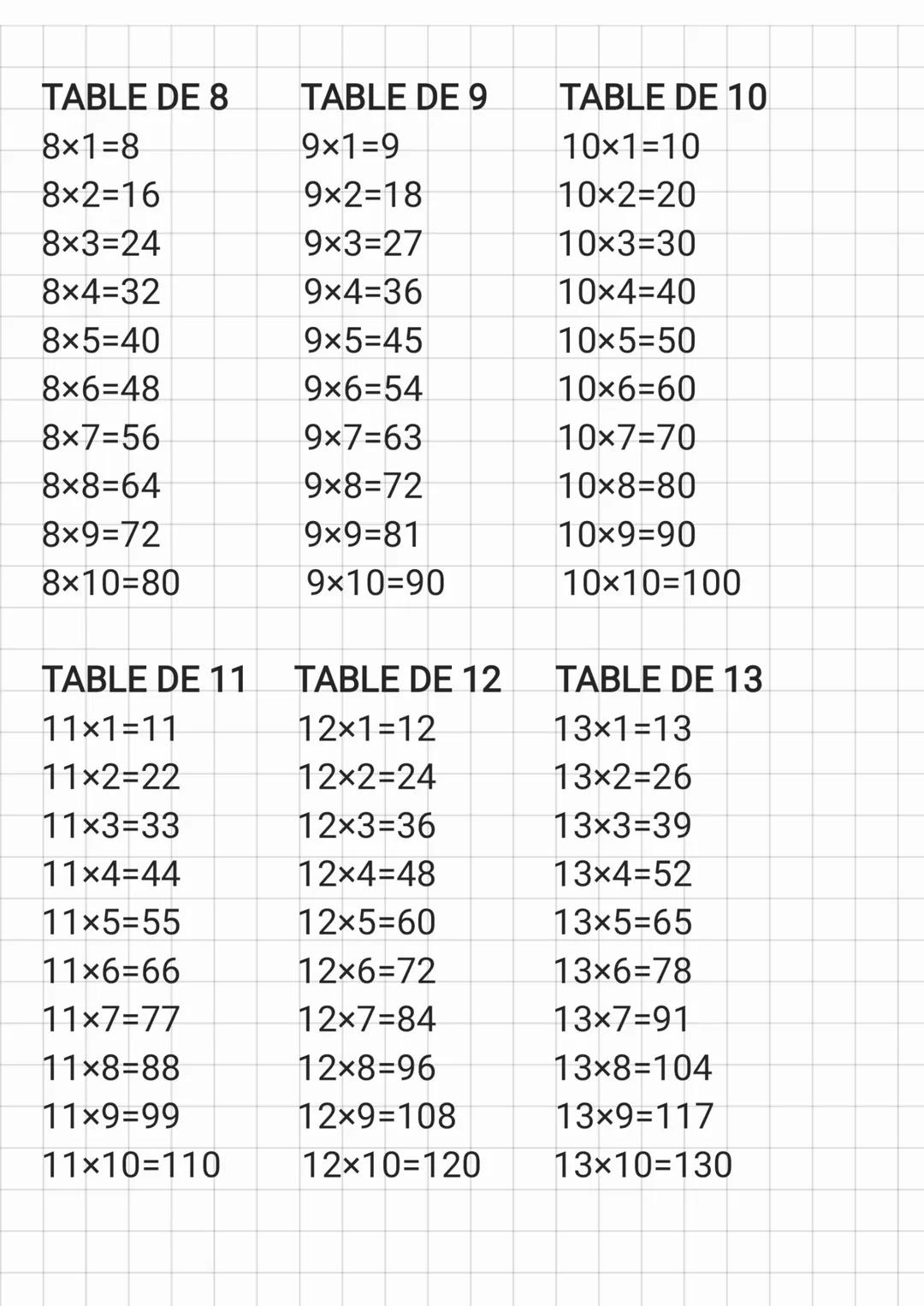 # LES TABLES DE MULTIPLICATION
TABLE DE 2
TABLE DE 3
TABLE DE 4
2×1=2
3×1=3
4x1=4
2×2=4
3×2=6
4×2=8
2×3=6
3×3=9
4×3=12
2×4=8
3×4=12
4×4=16