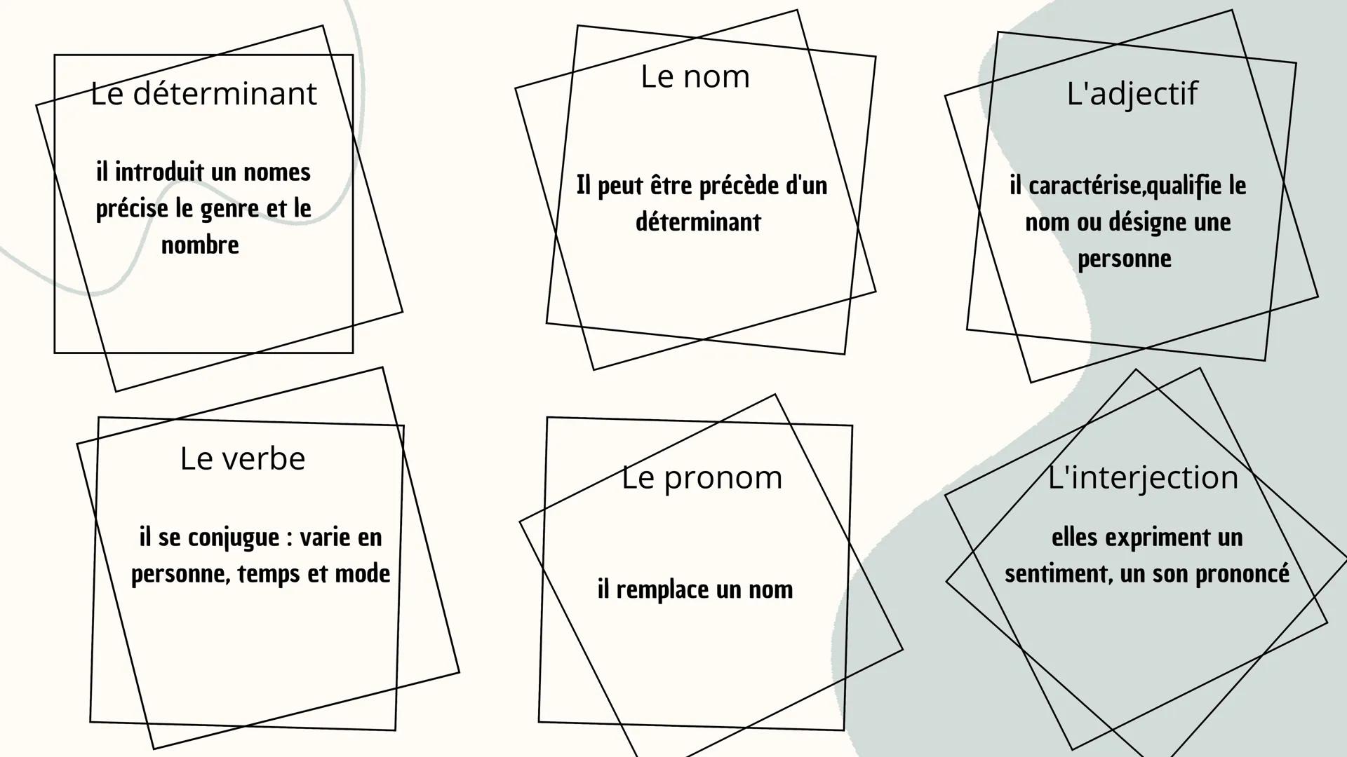 # Les classes et les
nature de mots
Quelle que soit sa fonction dans la phrase ,un mot appartient toujours à la même
classe grammaticale Som