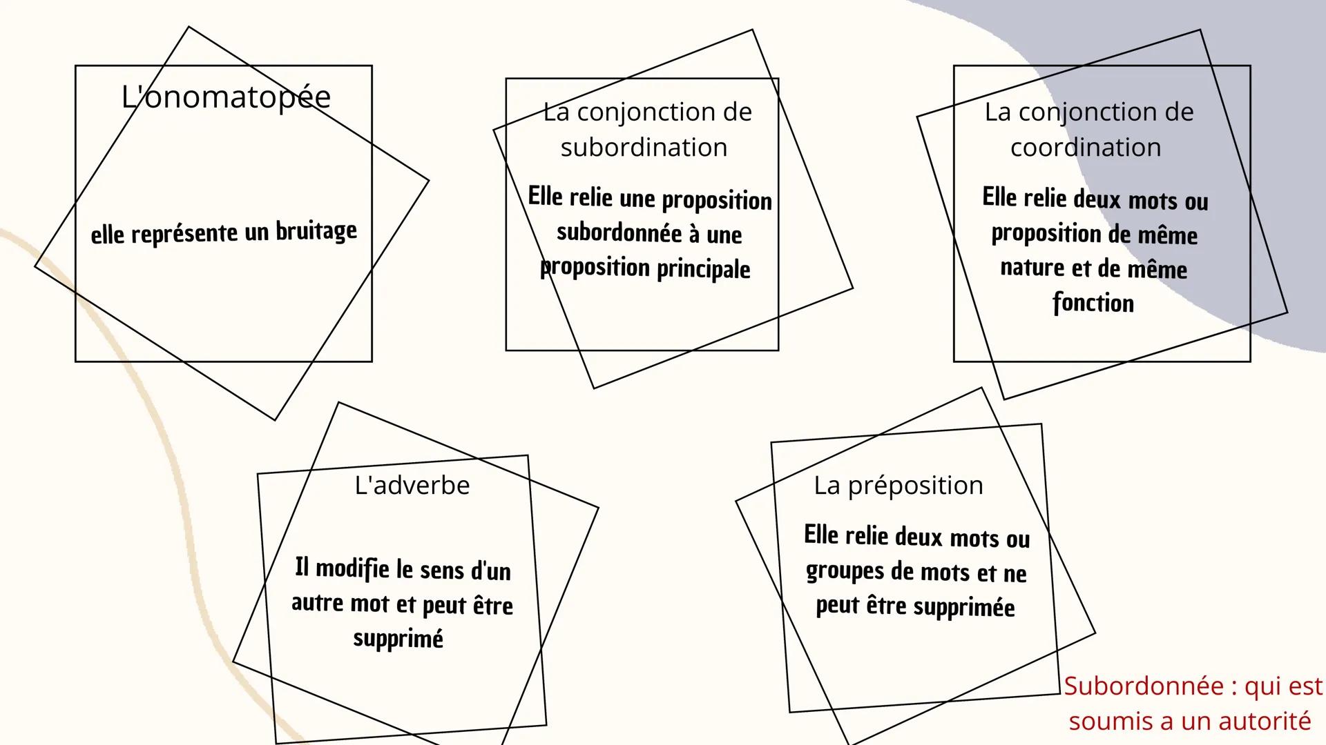 # Les classes et les
nature de mots
Quelle que soit sa fonction dans la phrase ,un mot appartient toujours à la même
classe grammaticale Som