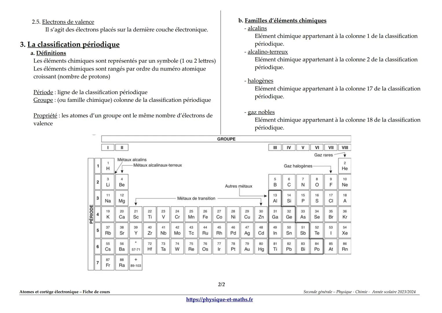 Atome et cortège électronique – Fiche de cours
1. Structure de l'atome
1.1. Modèle de Bohr
Les atomes sont les constituants de la matière.