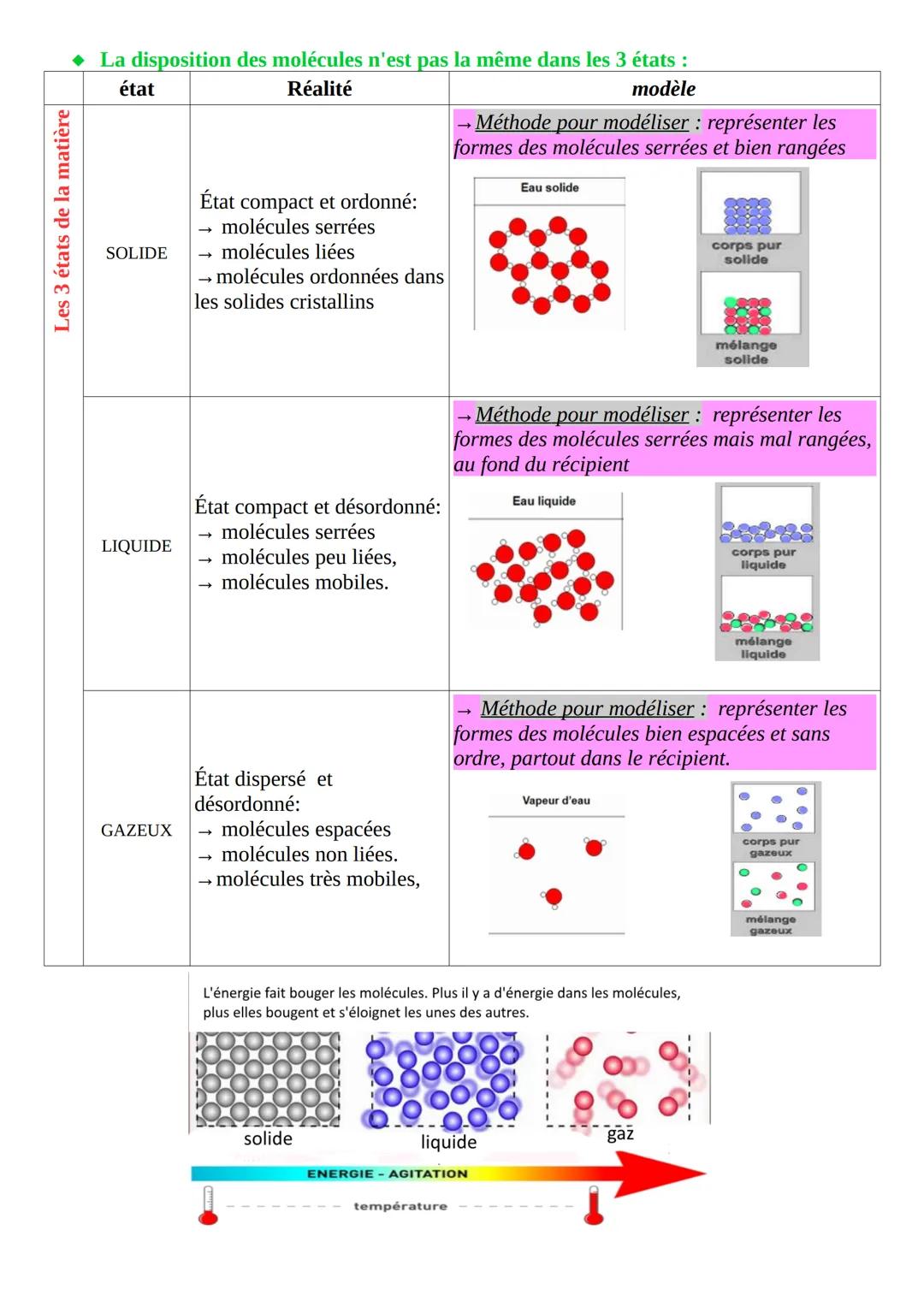 Fiche revision college cycle 4
les états de la matière
caractériser les différents états de la matière (solide ; liquide et gaz) et les diff