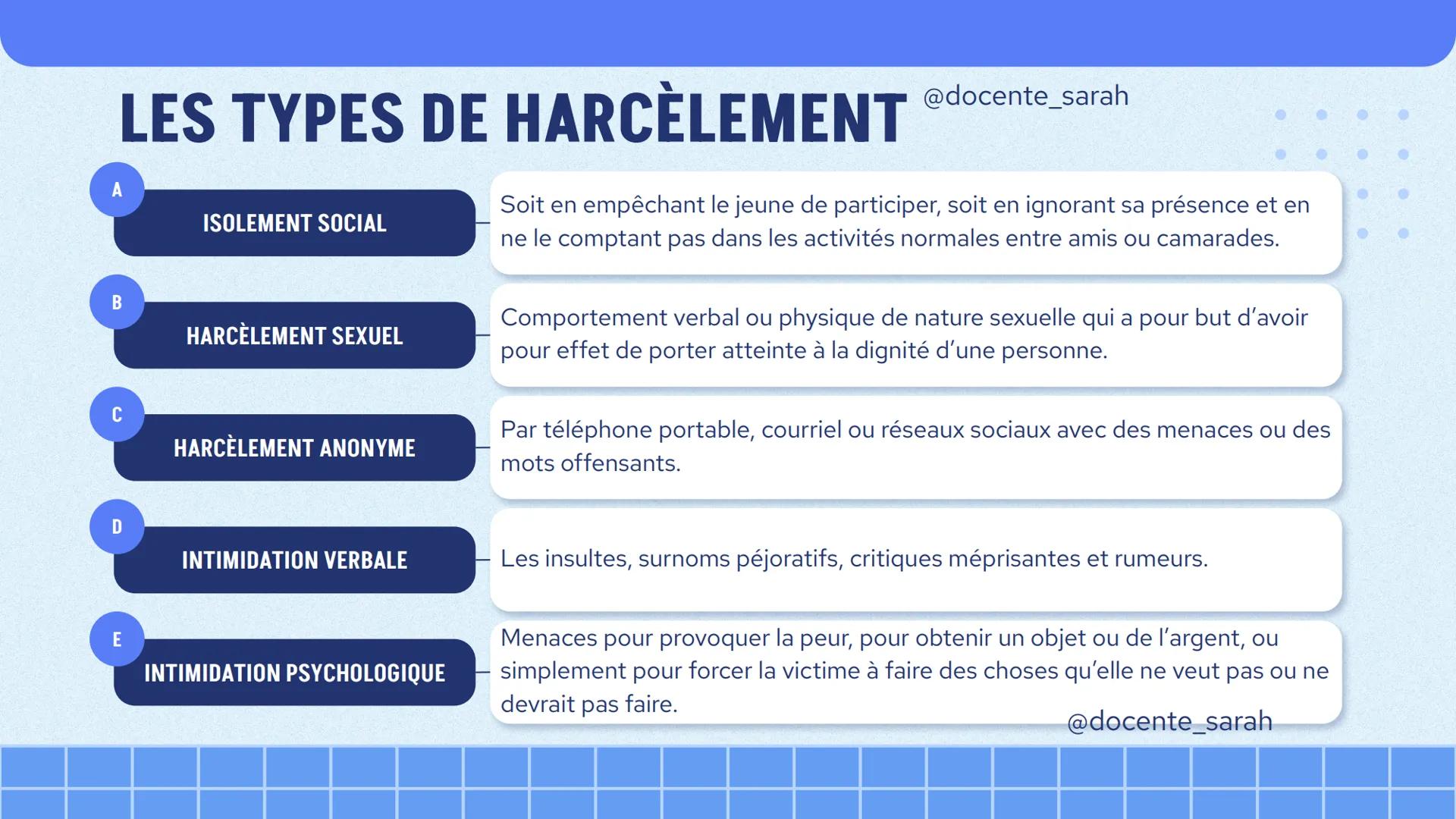 ARRÊTEZ LE
HARCÈLEMENT!
@docente_sarah CARACTÉRISTIQUES
@docente_sarah
Le harcèlement peut être perpétré à la fois par des individus et des