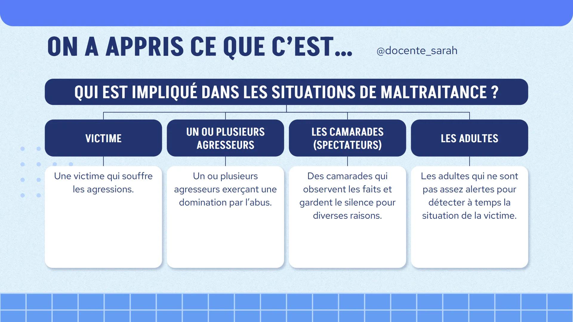 ARRÊTEZ LE
HARCÈLEMENT!
@docente_sarah CARACTÉRISTIQUES
@docente_sarah
Le harcèlement peut être perpétré à la fois par des individus et des