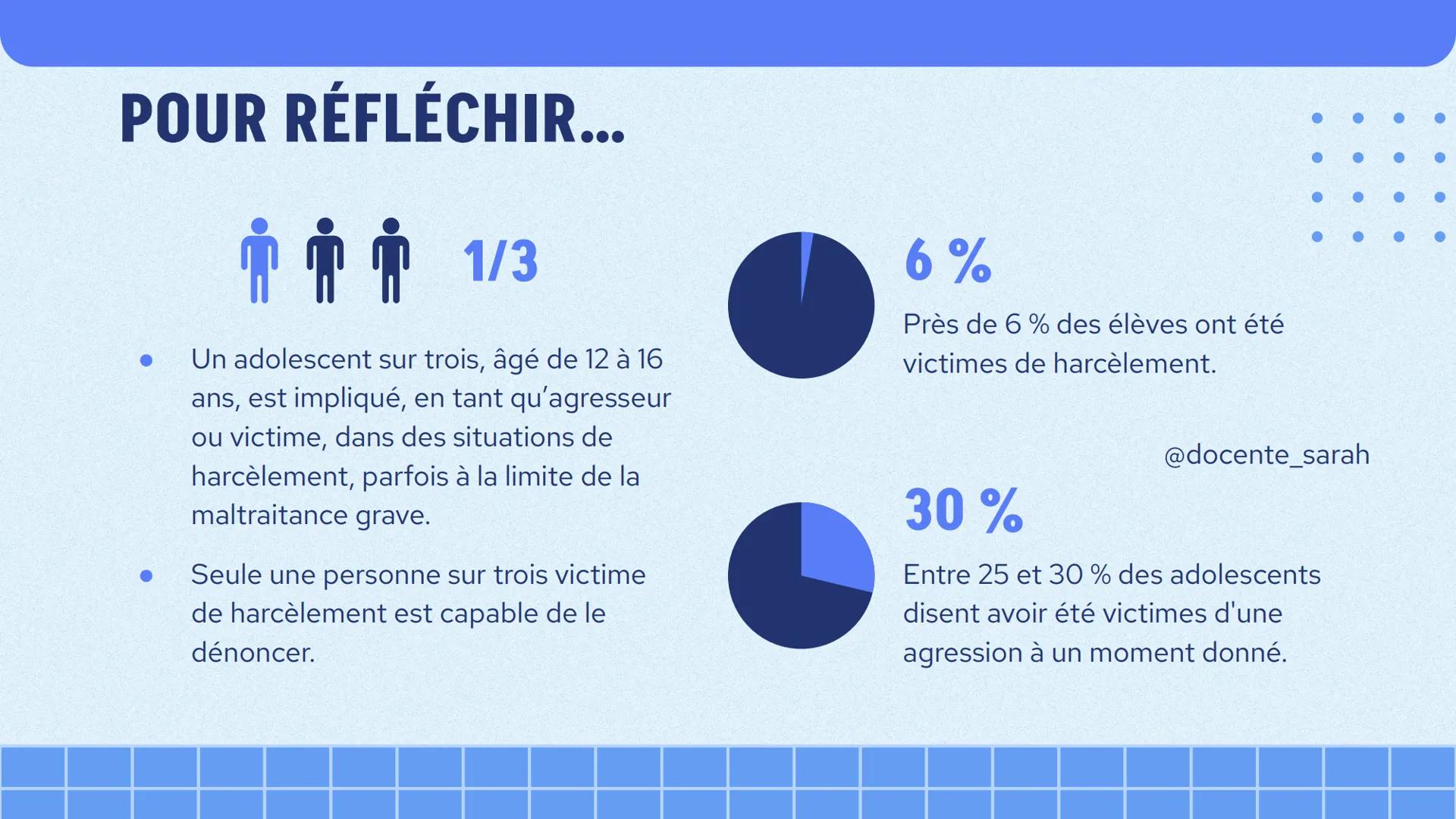 ARRÊTEZ LE
HARCÈLEMENT!
@docente_sarah CARACTÉRISTIQUES
@docente_sarah
Le harcèlement peut être perpétré à la fois par des individus et des