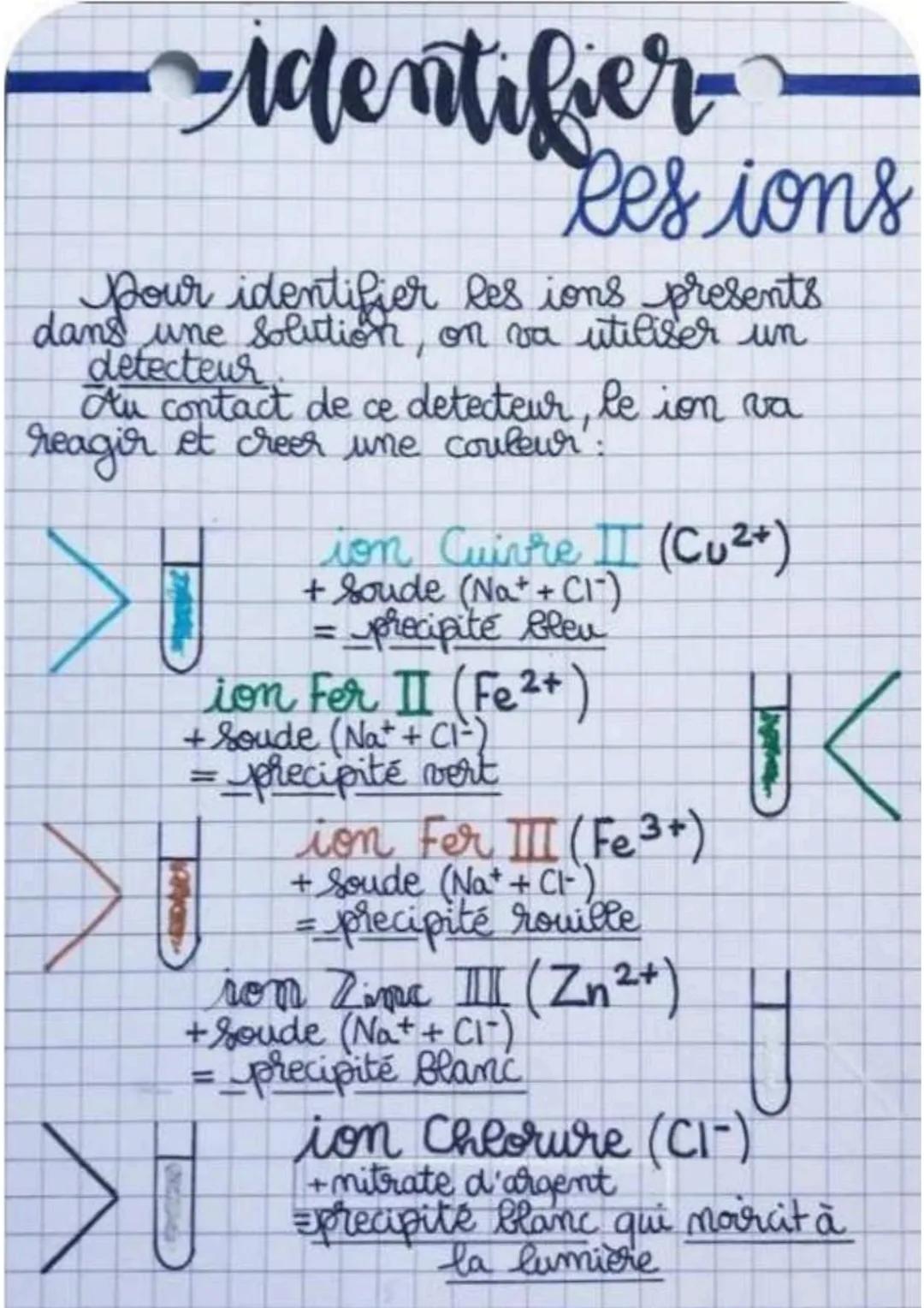 -identifier
Res ions
pour identifier les ions presents
dans une solution, on va utiliser un
detecteur
Au contact de ce detecteur, le ion va