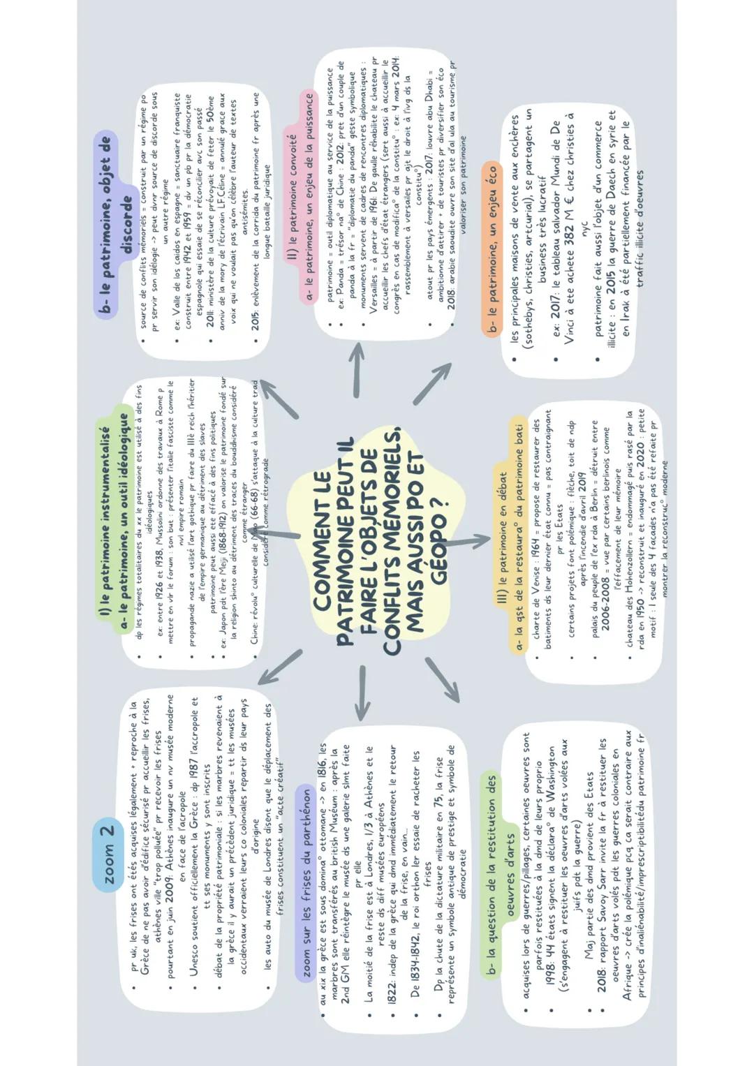 zoom 2
pr uk, les frises ont étés acquises légalement reproche à la
Grèce de ne pas avoir d'édifice sécurisé pr accueillir les frises,
athèn