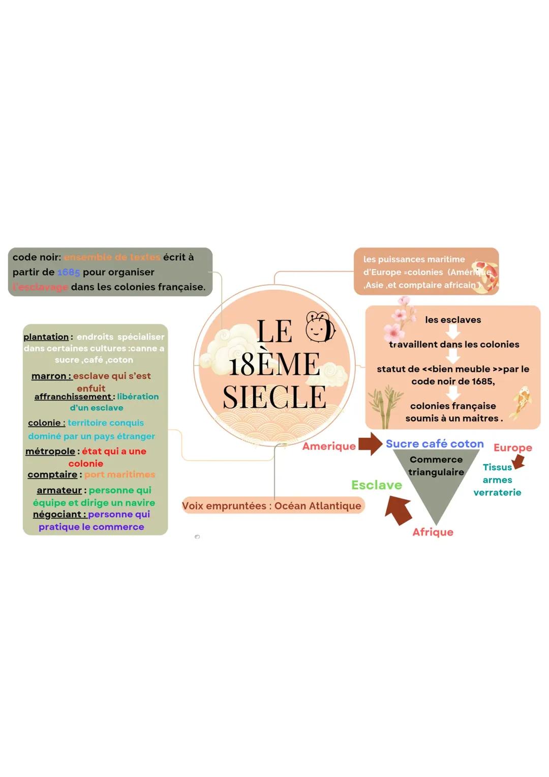 l'Europe au 18 eme siècle