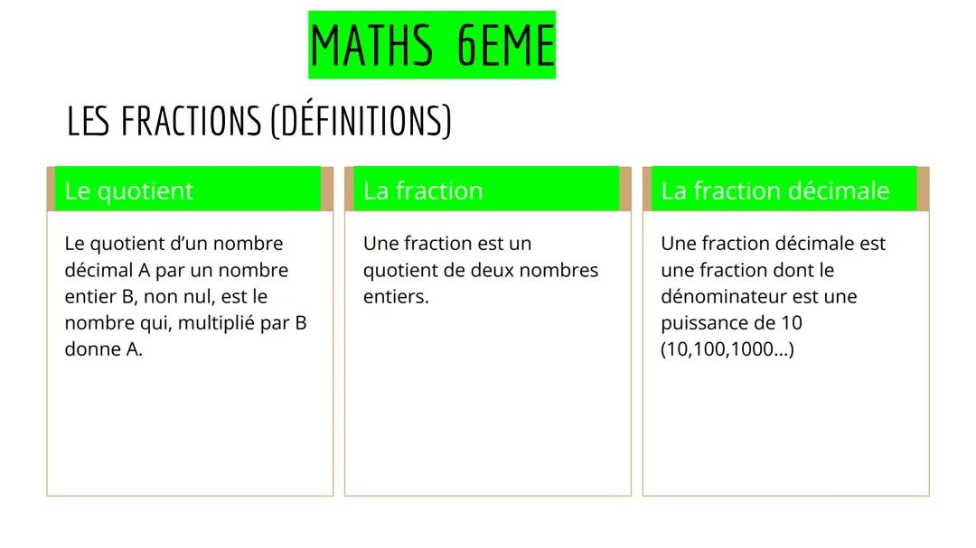 MATHS 6E - LES FRACTIONS (DÉFINITIONS)