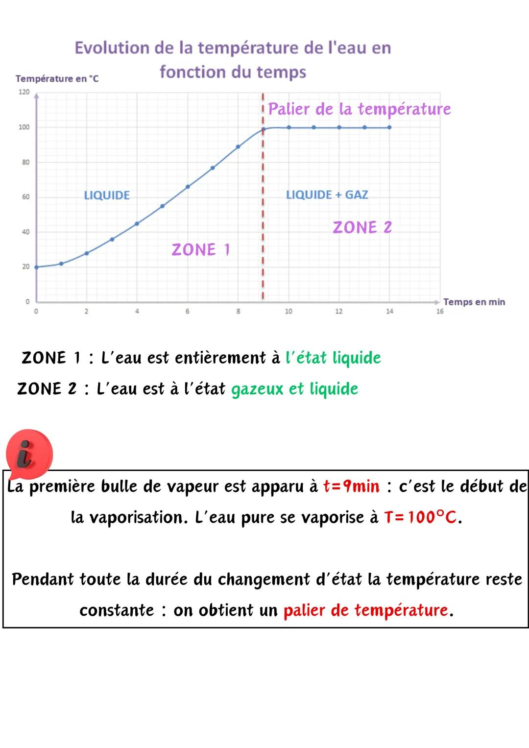 •
Les changements d' états
IMPORTANT
On mesure une température avec un thermomètre.
L'unité légale de la température est le degré Celsus. (°