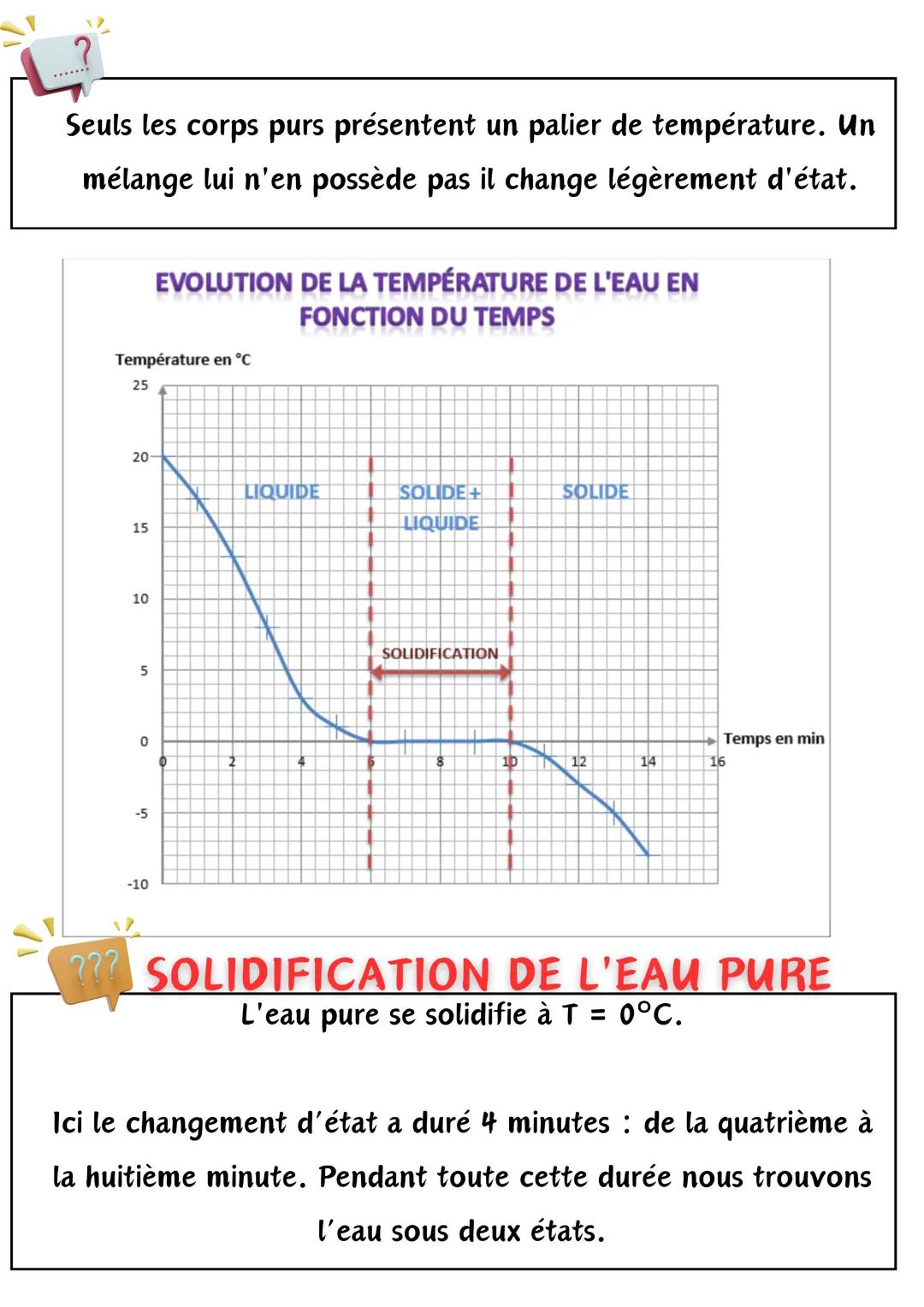 •
Les changements d' états
IMPORTANT
On mesure une température avec un thermomètre.
L'unité légale de la température est le degré Celsus. (°