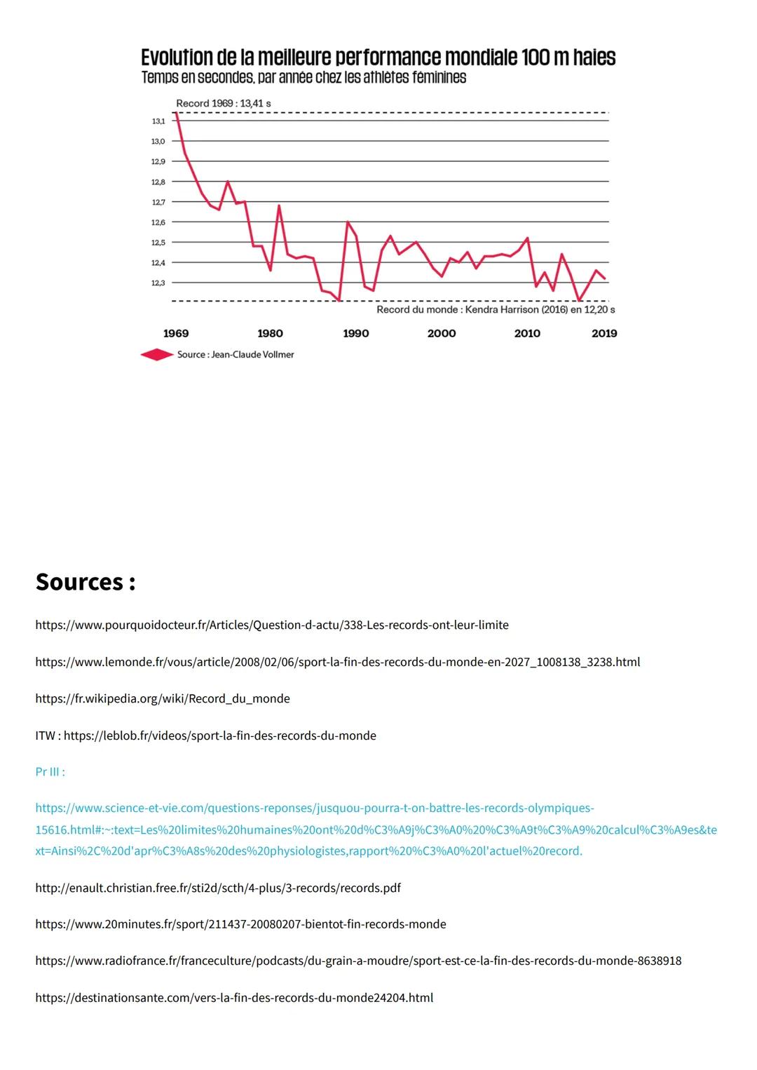 grand oral maths
Allons-nous vers une fin des records du monde en sport?
Les records du monde en sport arrivent-ils à leur limite ?
Etude pu