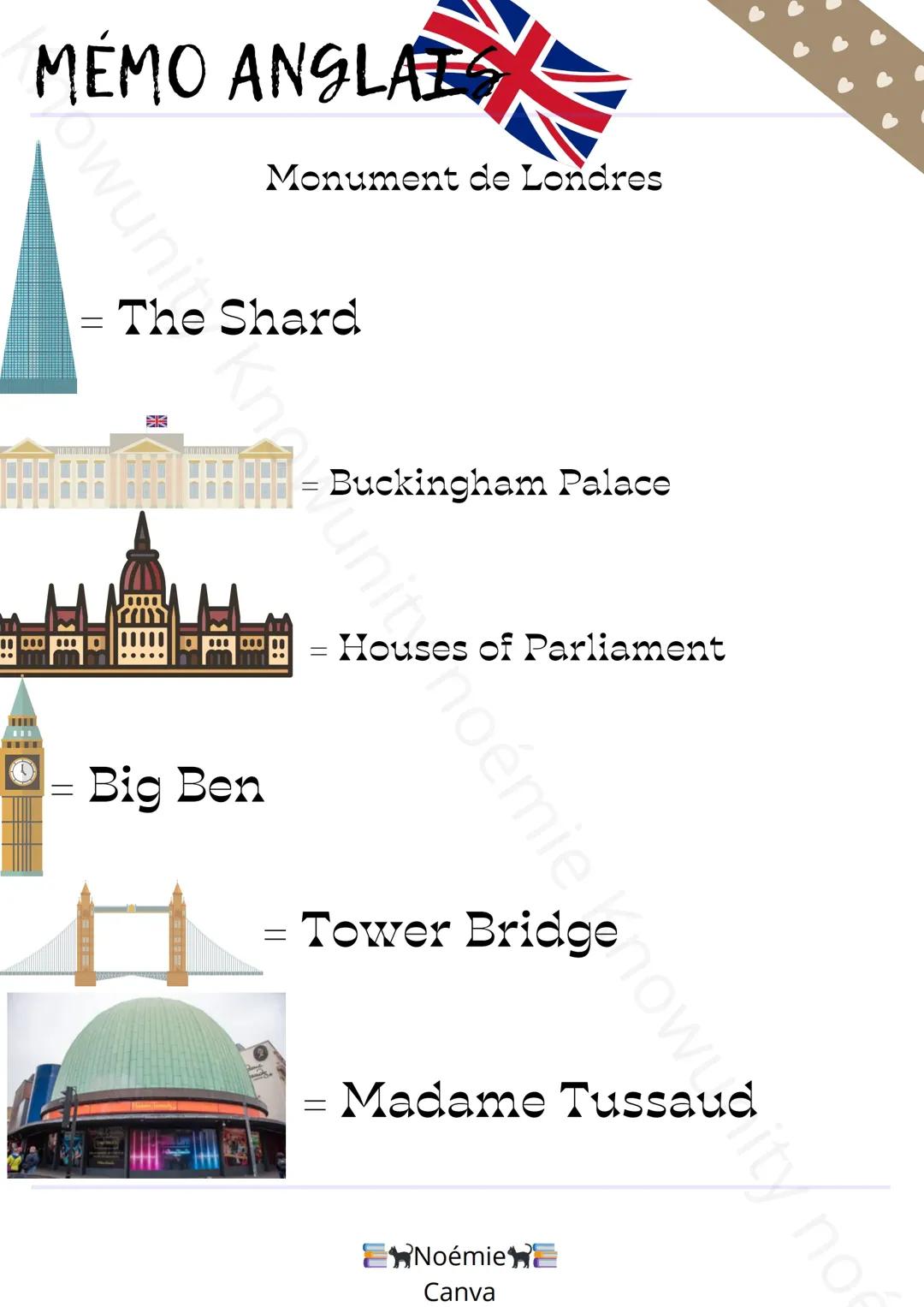 Mémo Anglais : 6e