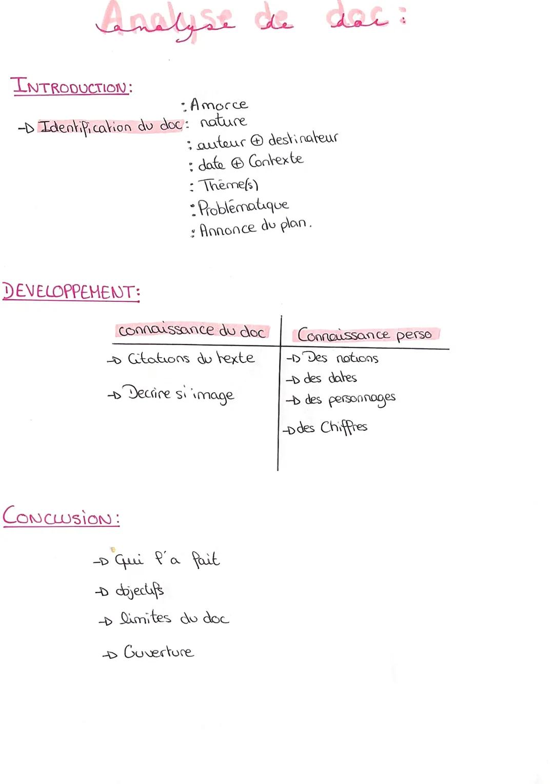 de dac:
Anelyse de
INTRODUCTION:
: Amorce
-D Identification du doc: nature
DEVELOPPEMENT:
: auteur destinateur
:date Contexte
Theme(s)
Probl