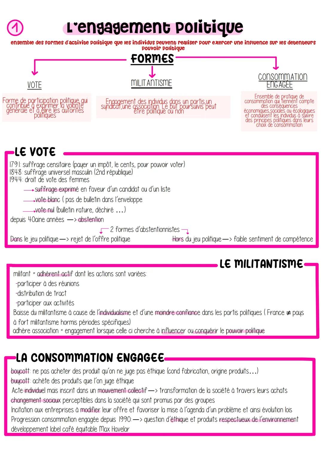 COMMENT EXPLIQUER L’ENGAGEMENT POLITIQUE