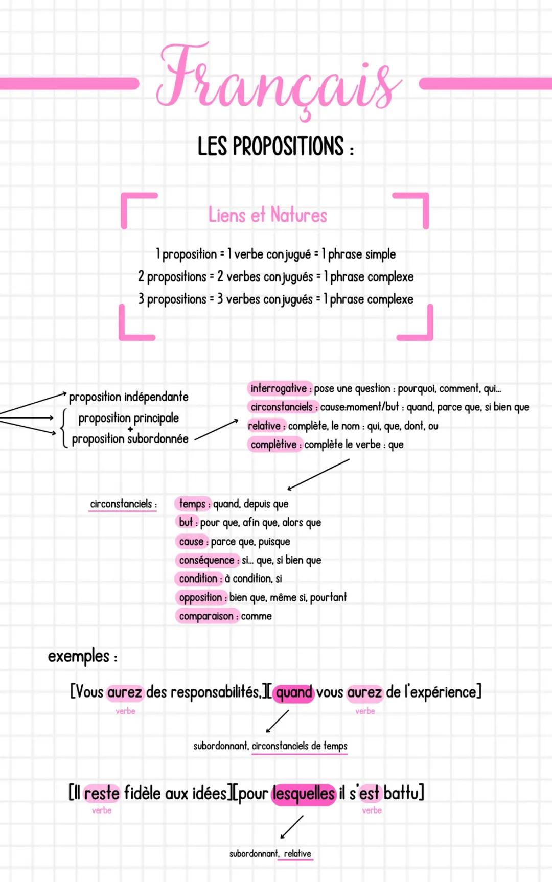 Français
LES PROPOSITIONS :
Liens et Natures
1 proposition=1 verbe conjugué = 1 phrase simple
2 propositions = 2 verbes conjugués =
1 phrase