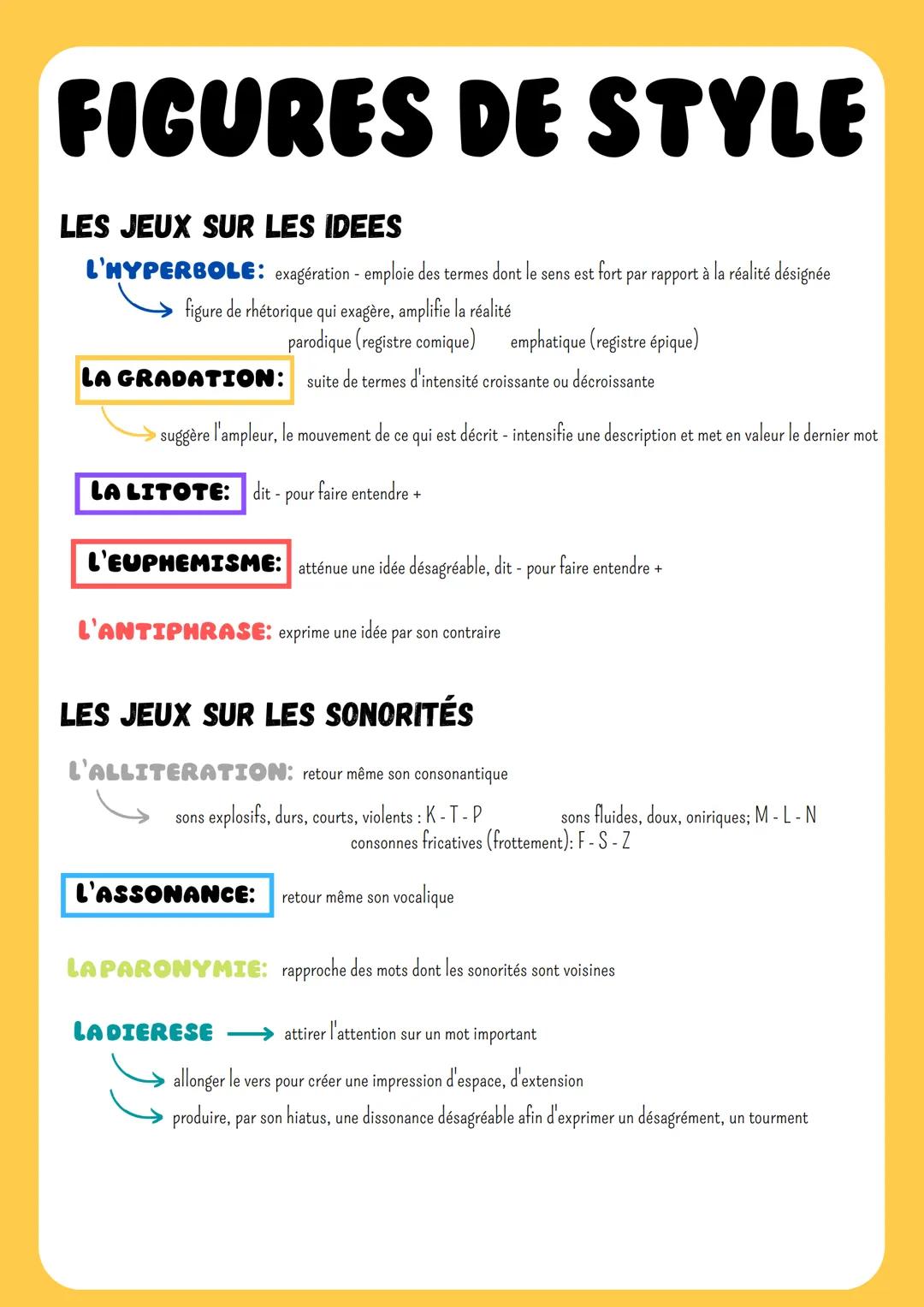 FIGURES DE STYLE
LES JEUX DE L'ANALOGIE
LA COMPARAISON: met en relation 2 termes à partie d'un point commun : le comparé et le comparant
rap