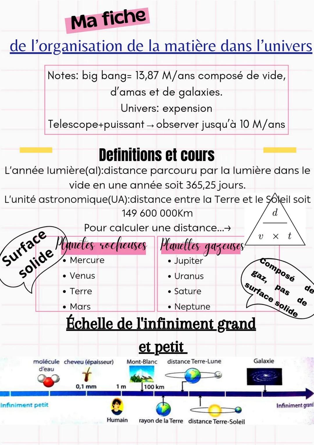 Ma fiche
de l'organisation de la matière dans l'univers
Notes: big bang= 13,87 M/ans composé de vide,
d'amas et de galaxies.
Univers: expens