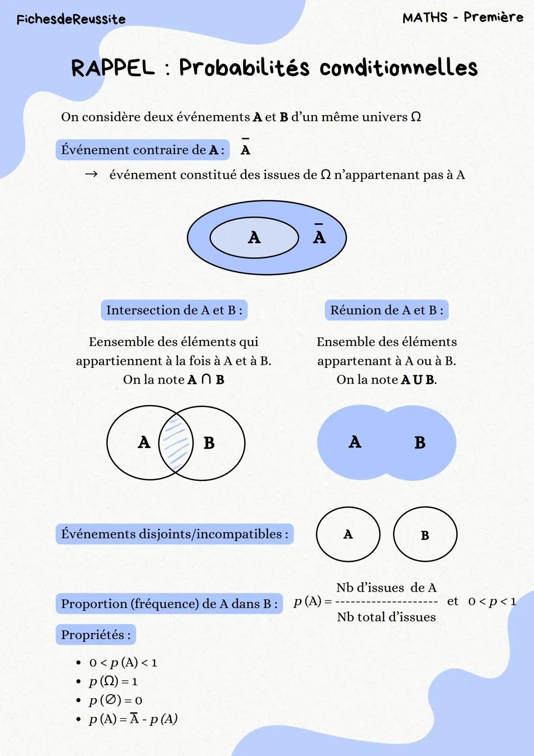 RAPPEL : Probabilités conditionnelles (1ère)