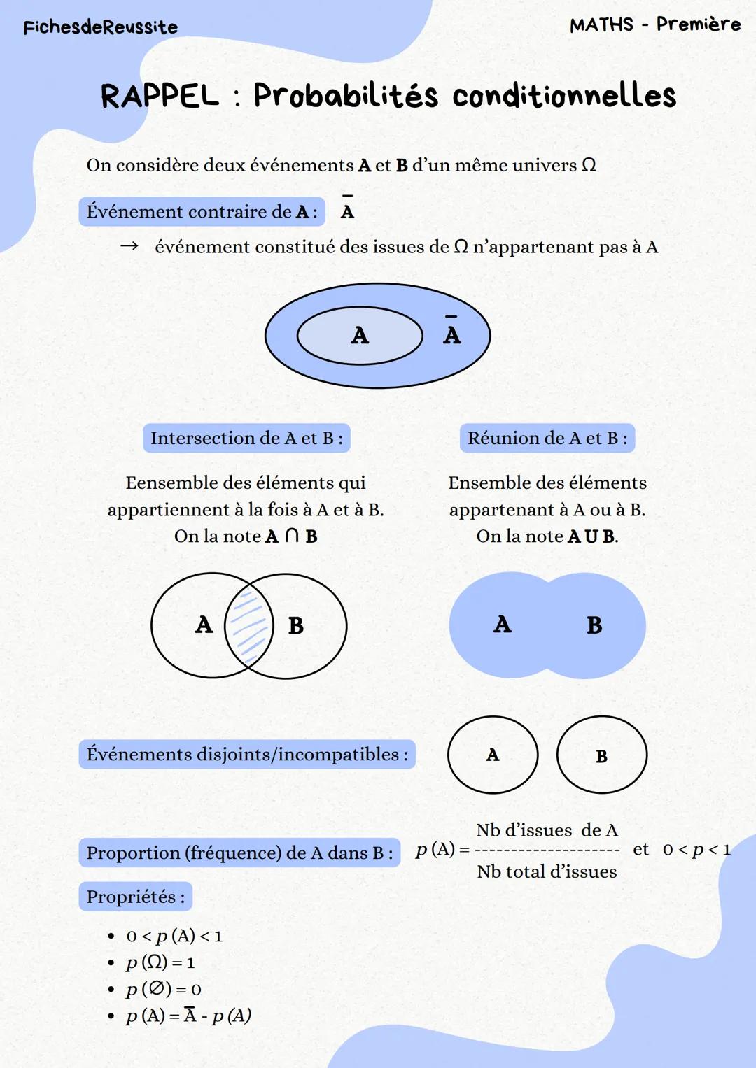 Fiches de Reussite
MATHS Première
RAPPEL Probabilités conditionnelles
On considère deux événements A et B d'un même univers
Événement contra