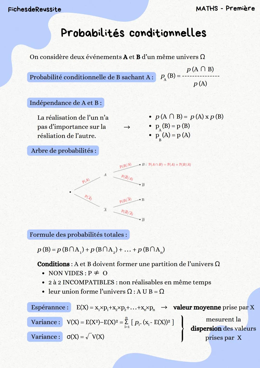 FichesdeReussite
MATHS Première
Probabilités conditionnelles
On considère deux événements A et B d'un même univers
Probabilité conditionnell