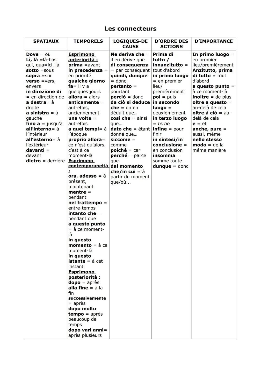 Les connecteurs - italien