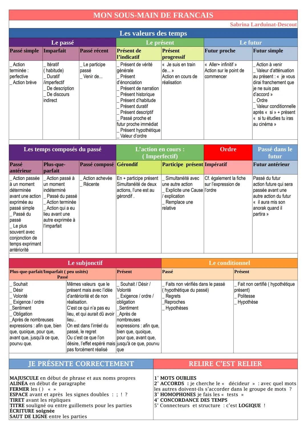 Commentaire bac français