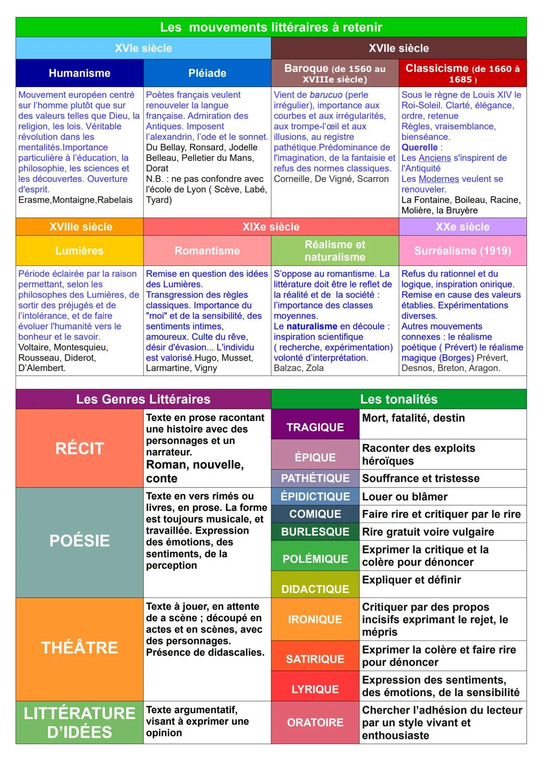 MON SOUS-MAIN DE FRANCAIS
Les valeurs des temps
Le présent
Présent de vérité
Le passé
Passé simple Imparfait
Passé récent
Présent de
l'indic