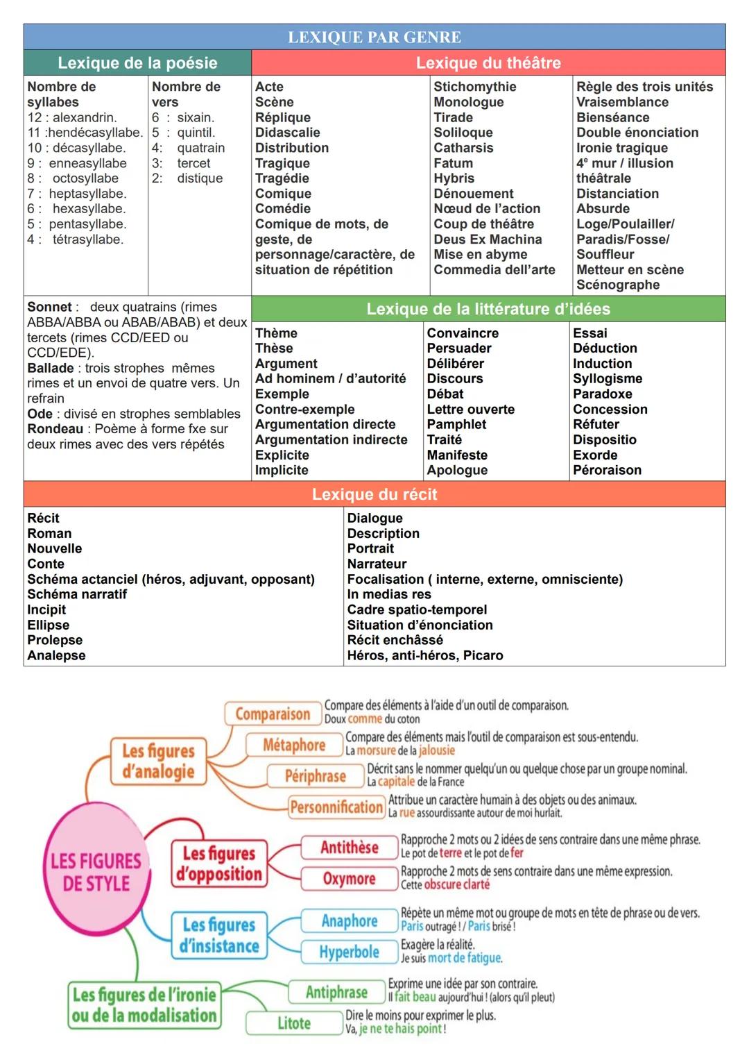 MON SOUS-MAIN DE FRANCAIS
Les valeurs des temps
Le présent
Présent de vérité
Le passé
Passé simple Imparfait
Passé récent
Présent de
l'indic