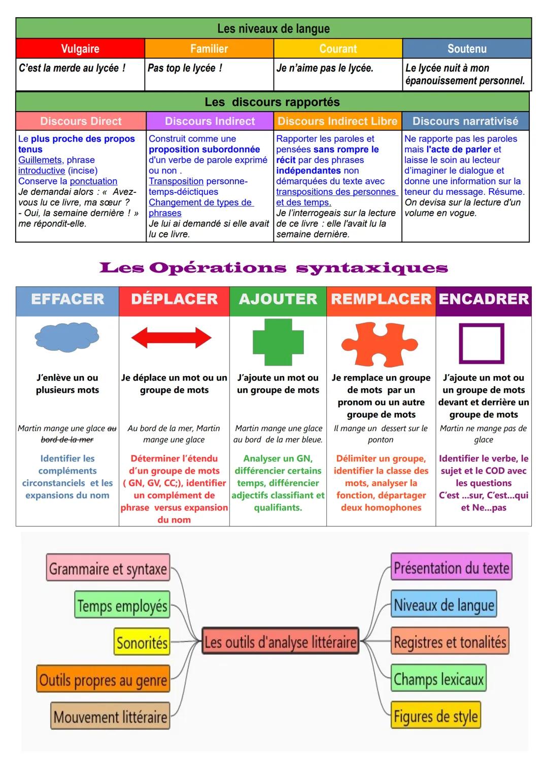 MON SOUS-MAIN DE FRANCAIS
Les valeurs des temps
Le présent
Présent de vérité
Le passé
Passé simple Imparfait
Passé récent
Présent de
l'indic
