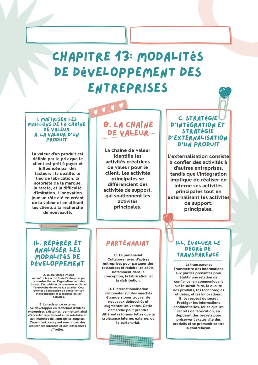 # CHAPITRE 13: MODALITĖS
# DE DÉVELOPPEMENT DES
# ENTREPRISES
I. MAÎTRISER LES
MAILLONS DE LA CHAÎNE
DE VALEUR
A. LA VALEUR D'UN
PRODUIT
L