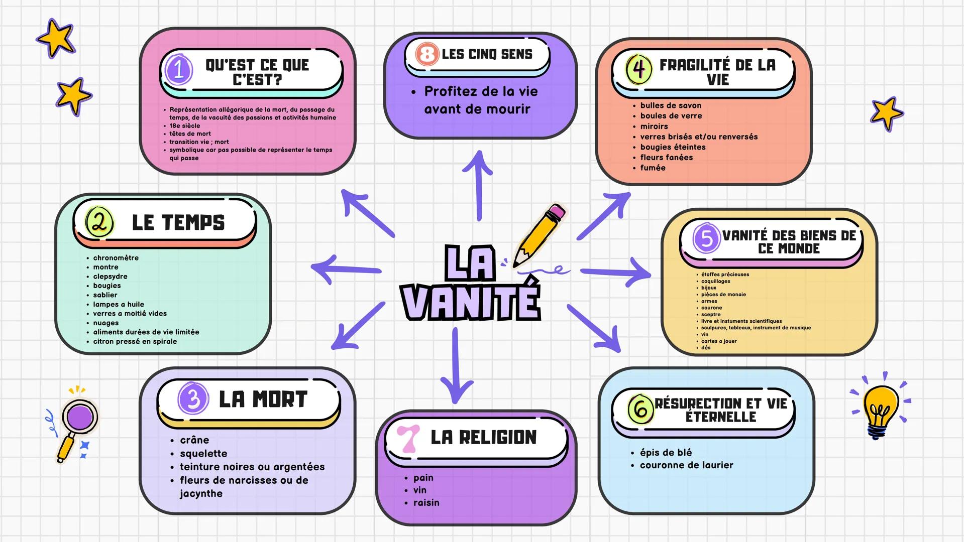 **
1
QU'EST CE QUE
C'EST?
Représentation allégorique de la mort, du passage du
temps, de la vacuité des passions et activités humaine
18e s