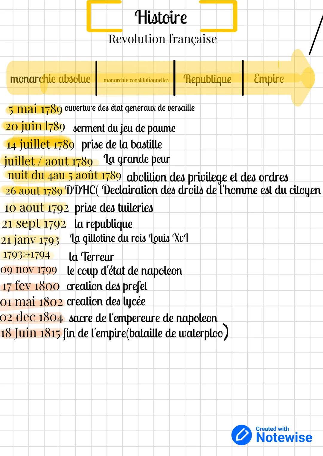 # Histoire
Revolution française
monarchie absolue
monarchie constitutionnelles
Republique Empire
5 mai 1789 ouverture des état generaux de v